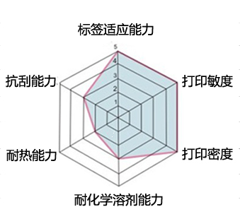 蠟基碳帶 蠟基碳帶